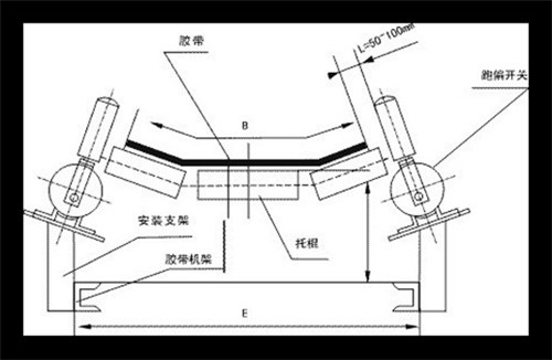 防潮PP-K2-J皮帶保護跑偏開關(guān)_跑偏開關(guān)煤礦用跑偏開關(guān)