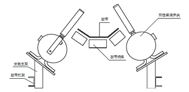 ZX-PPPT1-X耐高溫兩級(jí)跑偏開(kāi)關(guān)_跑偏開(kāi)關(guān)煤礦用跑偏開(kāi)關(guān)