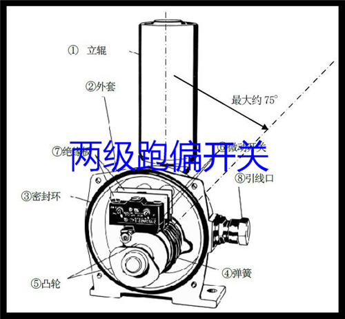 兩級跑偏開關(guān)GRB-14045Ⅱ-12-30_跑偏開關(guān)二級跑偏開關(guān)