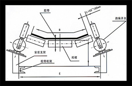 自動(dòng)復(fù)位WSP-K330-PA防塵兩級(jí)跑偏開關(guān)_防偏開關(guān)煤礦用跑偏開關(guān)