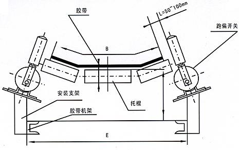 兩級(jí)跑偏開關(guān)HKPP-10-45_跑偏開關(guān)水泥廠跑偏開關(guān)供應(yīng)