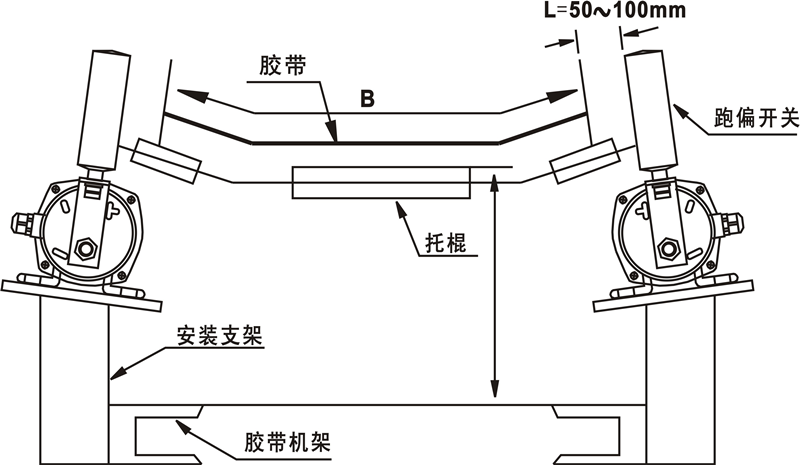 防爆兩級(jí)跑偏開關(guān)KGE20_防爆跑偏開關(guān)KBW-220P防爆兩級(jí)跑偏開關(guān)
