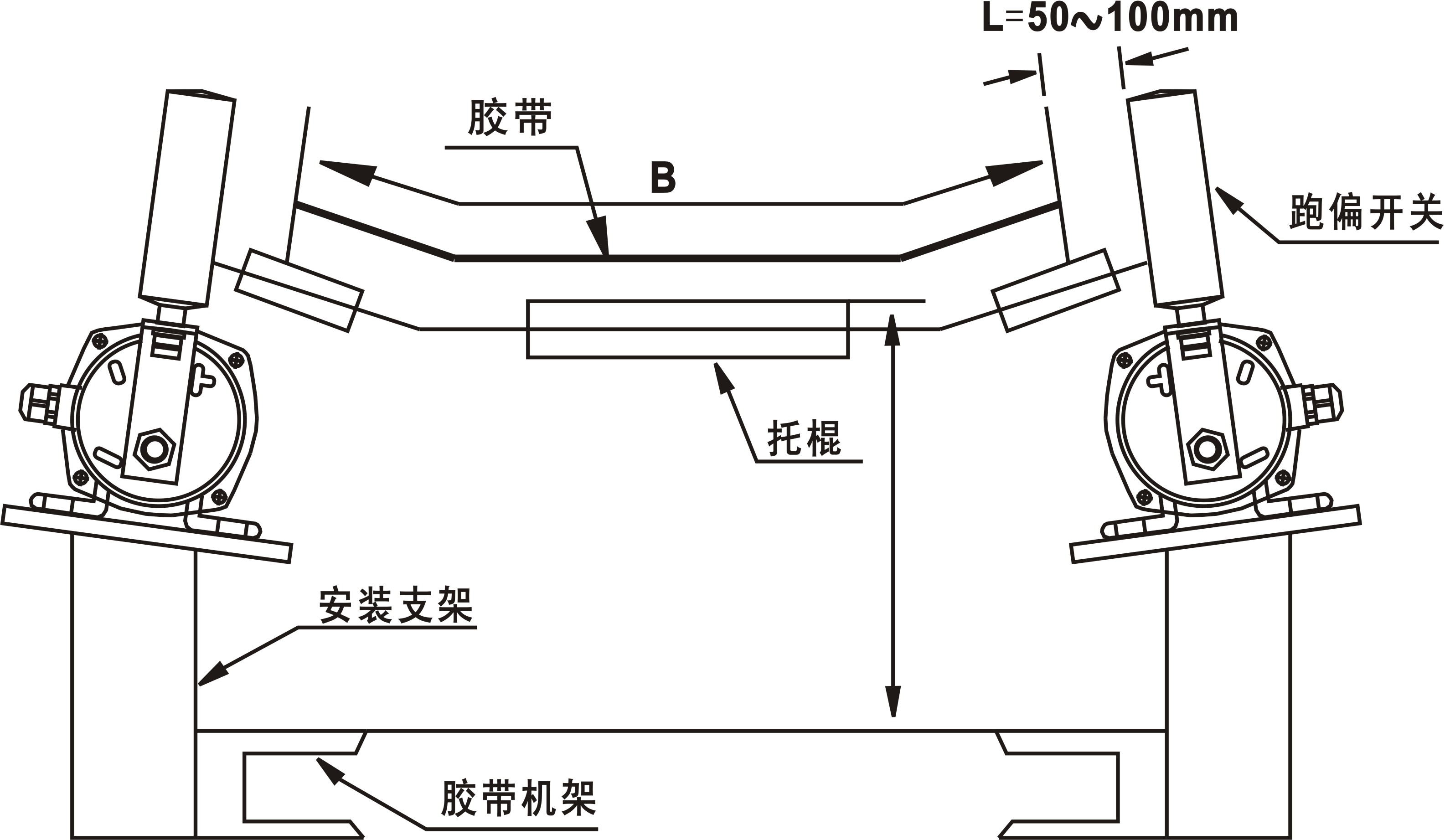 PPK2-12-30防爆兩級(jí)跑偏開關(guān)_防爆跑偏開關(guān)KBW-220p跑偏控制器工廠直供
