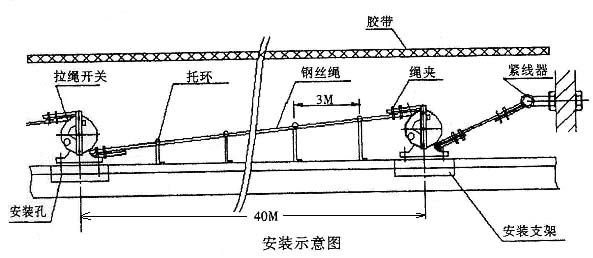 廠(chǎng)家批發(fā)緊急停機(jī)開(kāi)關(guān)HFKLT2-Y雙向平衡拉繩開(kāi)關(guān)價(jià)格