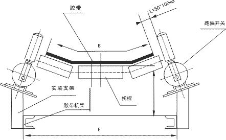 EX-JPK1S防爆兩級(jí)跑偏開(kāi)關(guān)（生產(chǎn)廠家）拉繩緊急閉鎖開(kāi)關(guān)供應(yīng)商