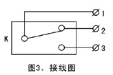 KLT2雙向拉繩開(kāi)關(guān),KLT2-II、防爆雙向拉繩開(kāi)關(guān)拉線開(kāi)關(guān)廠家