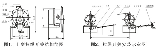 JXW-I,J雙向拉繩開關(guān)、JXW-II、急停開關(guān)KBW-220L防爆拉繩開關(guān)
