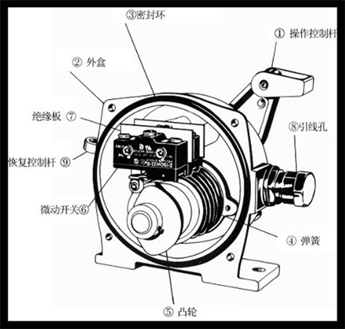 鑄鐵HQLS-LXA-02GKH-T1-A雙向拉繩開關(guān)_拉繩開關(guān)輸送機保護拉繩開關(guān)