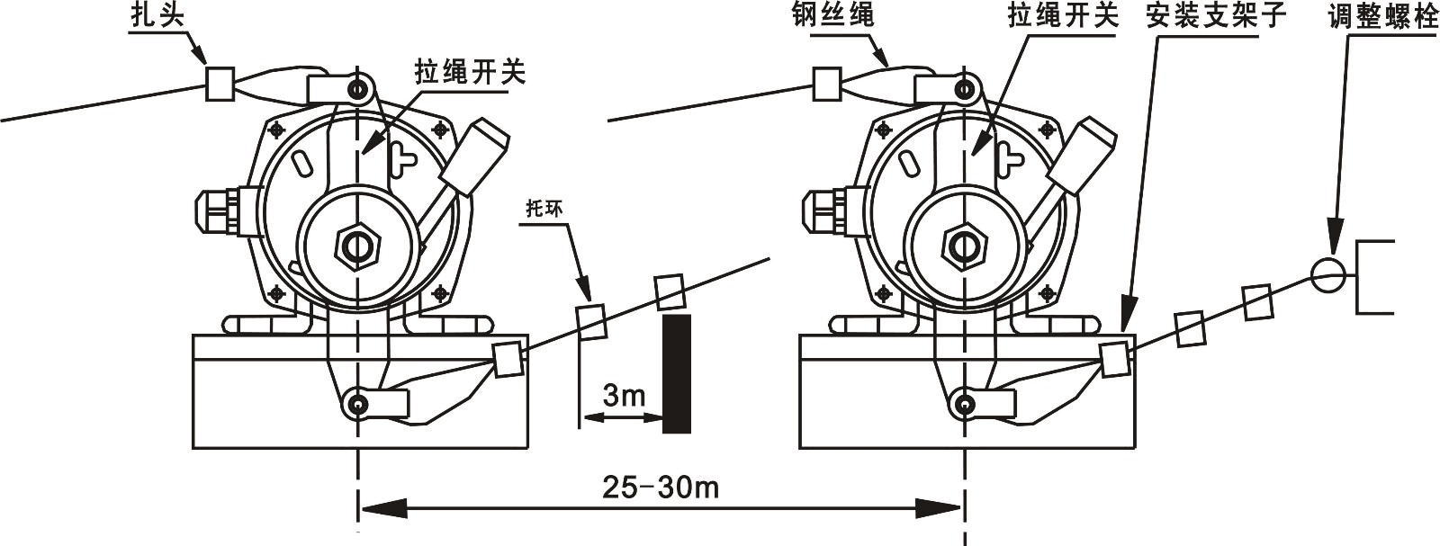 雙向拉繩開(kāi)關(guān)FLLS-II、FLLS-I_雙向拉繩開(kāi)關(guān)KBW-220L防爆拉繩開(kāi)關(guān)