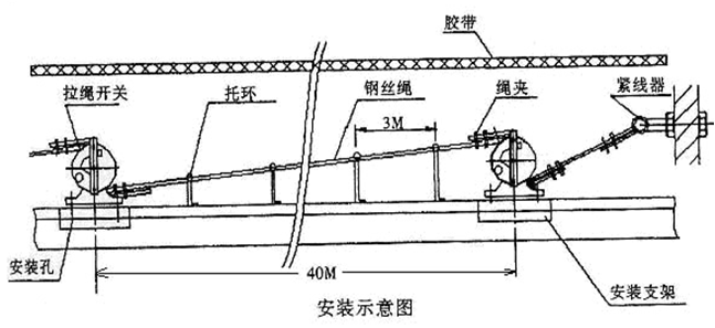 KS-2手動復(fù)位拉繩開關(guān)_拉繩開關(guān)價格合理