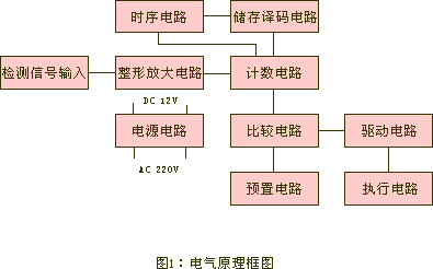 SDJC-I、SDJC-II、打滑開關打滑檢測器
