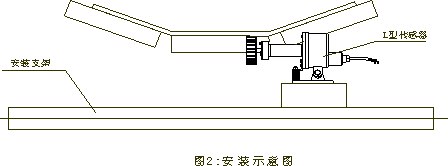 SDJC-I、SDJC-II、打滑開關打滑檢測器