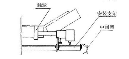 防爆型HQCS-L42A1S智能打滑測速開關(guān)_打滑開關(guān)防打滑保護(hù)裝置