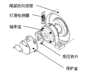 Z6215-皮帶打滑速度傳感器 C240V_皮帶打滑檢測器DH-J打滑開關