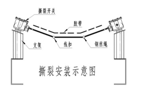 B-100L-EX-PL50 380V皮帶縱向保護(hù)撕裂開關(guān)_皮帶保護(hù)縱向撕裂開關(guān)皮帶縱向撕裂檢測(cè)裝置