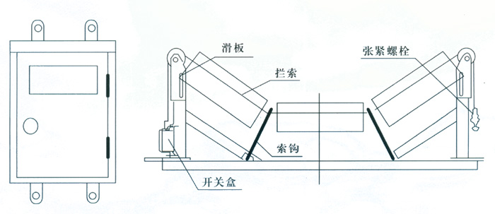 JYB/GDZL-Z-B，鋼繩式縱向撕裂保護(hù)裝置撕裂保護(hù)裝置