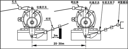 KLT2-I、KLT2-II雙向拉繩開關(guān)_拉繩開關(guān)工廠直營
