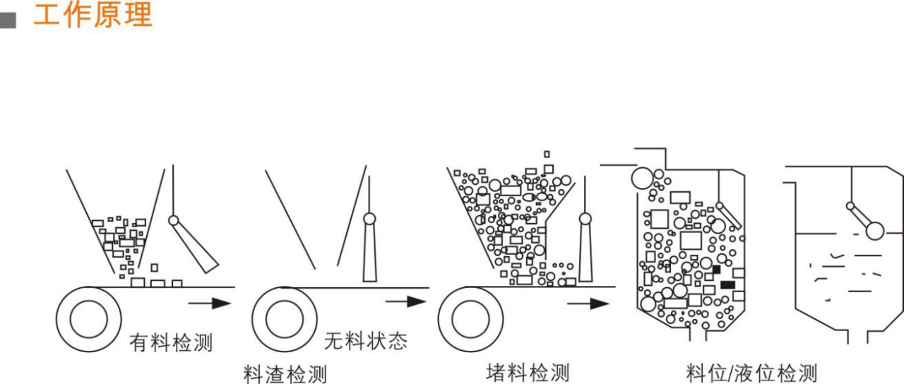 NS-T-304傾斜開(kāi)關(guān)工作原理_傾斜開(kāi)關(guān)煤流檢測(cè)開(kāi)關(guān)接線(xiàn)圖