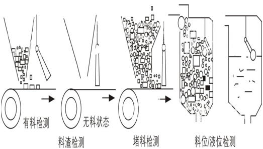 BG10標準型傾斜開關(guān) 不銹鋼傾斜開關(guān)_標準型傾斜開關(guān)料流開關(guān)作用